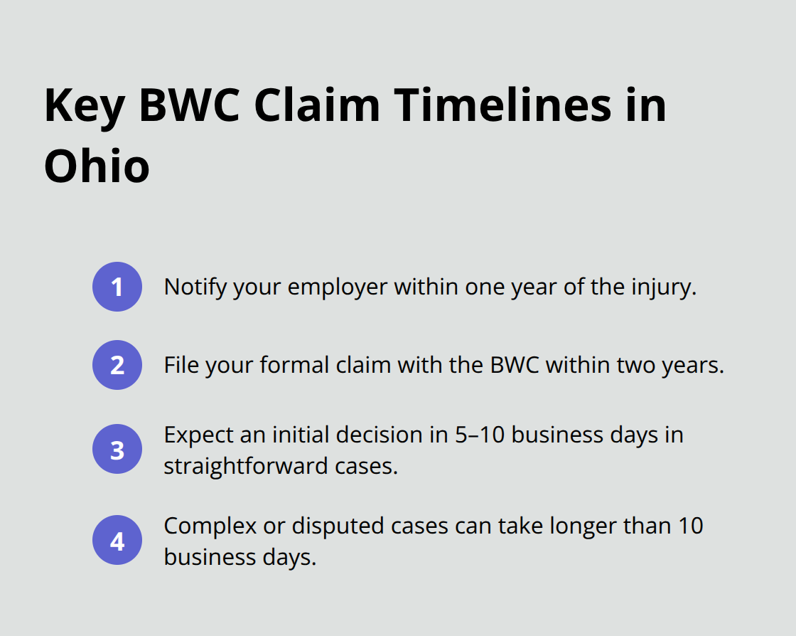 Timeline checklist for Ohio BWC claims - Akron BWC claim guidance