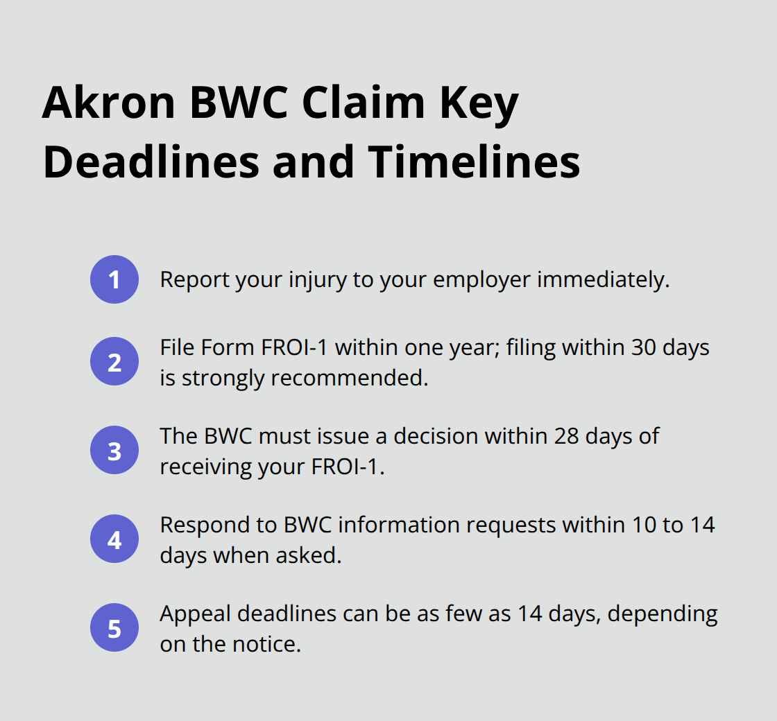 Key Ohio BWC timelines for Akron workplace injury claims