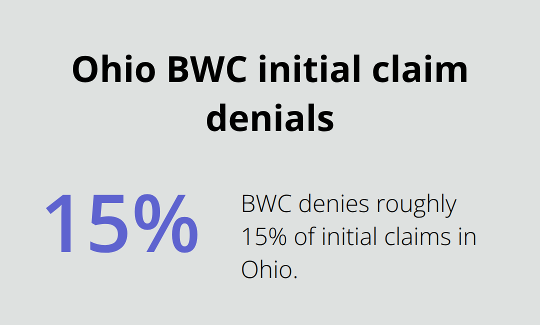 Percentage of initial Ohio workers' compensation claims denied by the BWC - Appeal BWC denial Ohio