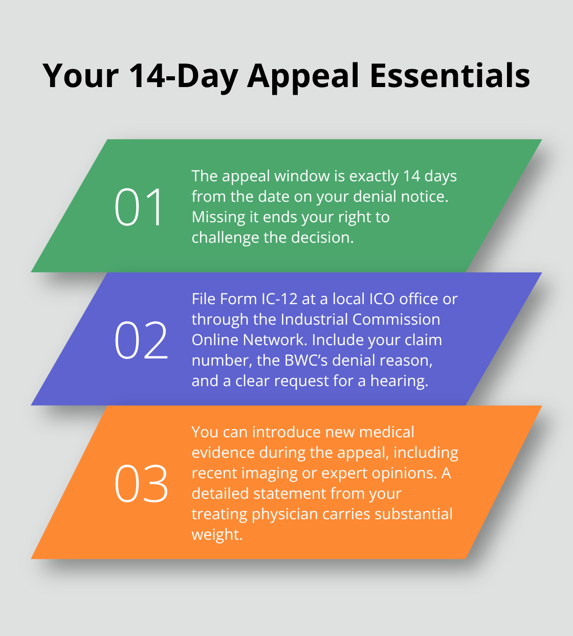 Three must-know facts to meet Ohio’s 14-day BWC appeal deadline