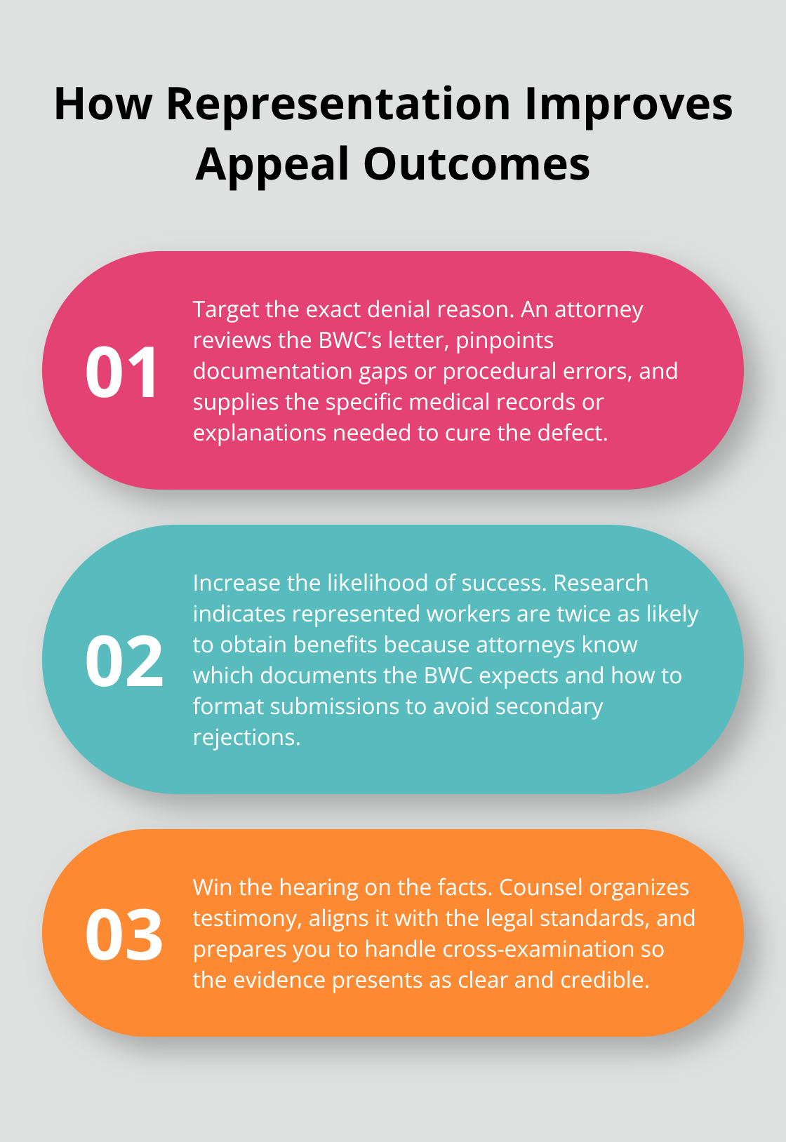 Three key ways an attorney strengthens a denied workers’ compensation claim appeal.