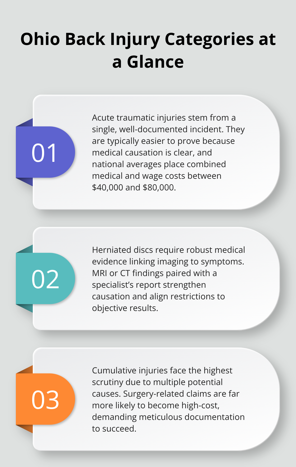 Summary of acute traumatic, herniated disc, and cumulative back injuries in Ohio workers' compensation