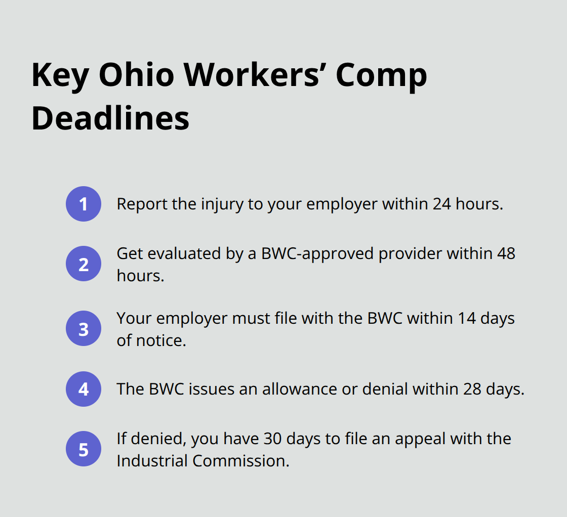 Essential Ohio workers’ compensation timelines from injury to appeal. - Back injury Ohio claim