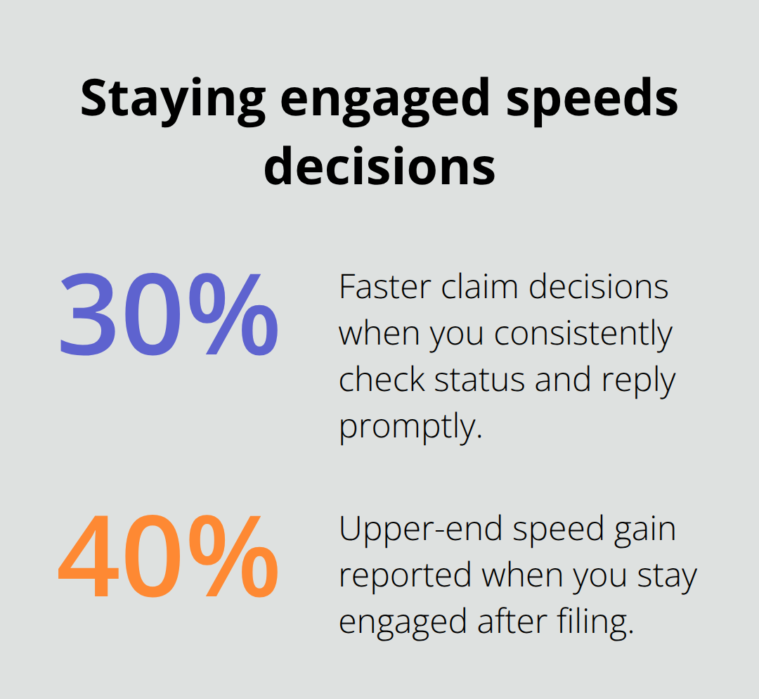 Chart showing 30%–40% faster BWC decisions with active follow-up