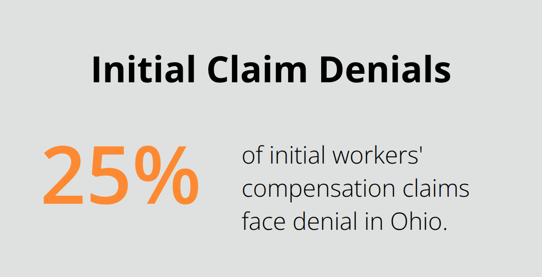 Share of initial Ohio workers’ compensation claims that face denial.