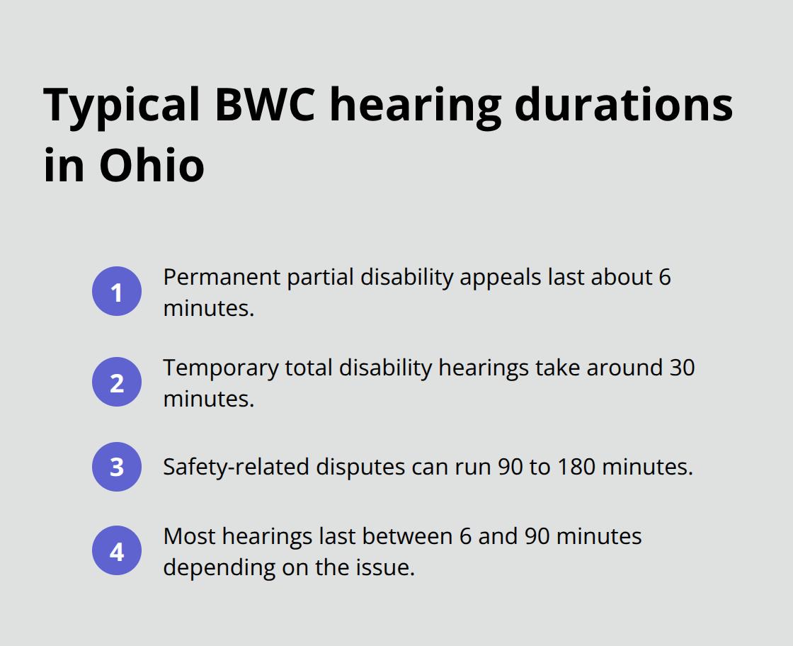 Key timeframes for common Ohio BWC hearing types - BWC claim hearing Ohio