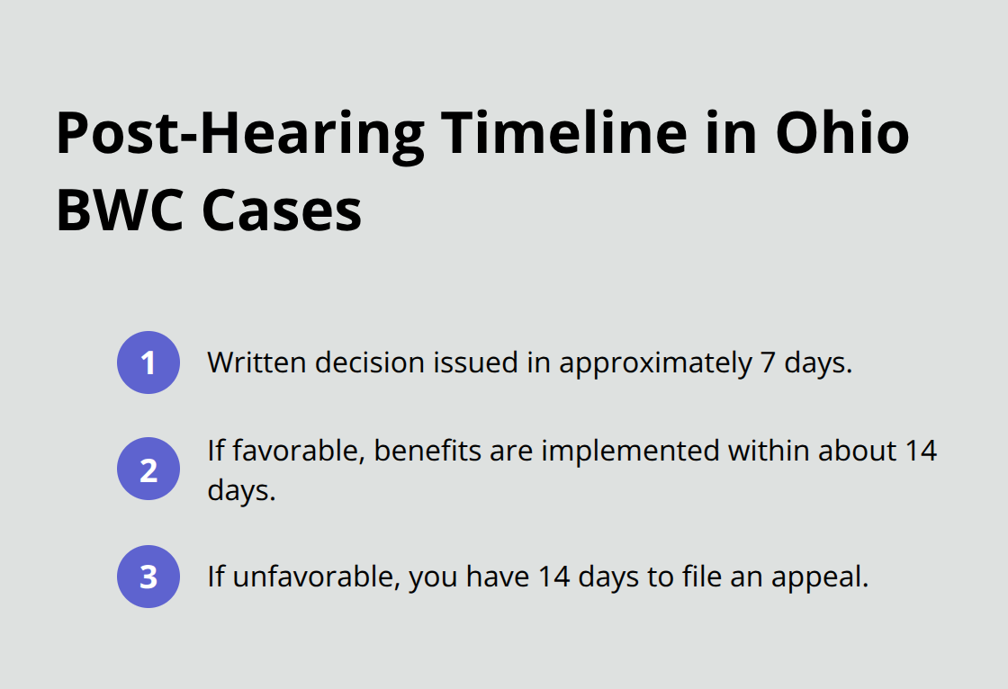 Compact timeline of post-hearing deadlines and implementation periods in Ohio workers’ compensation cases. - BWC claim hearing Ohio