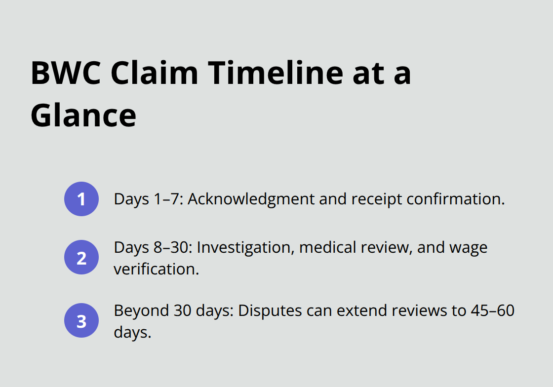 Key phases from filing to decision - BWC claim processing Ohio