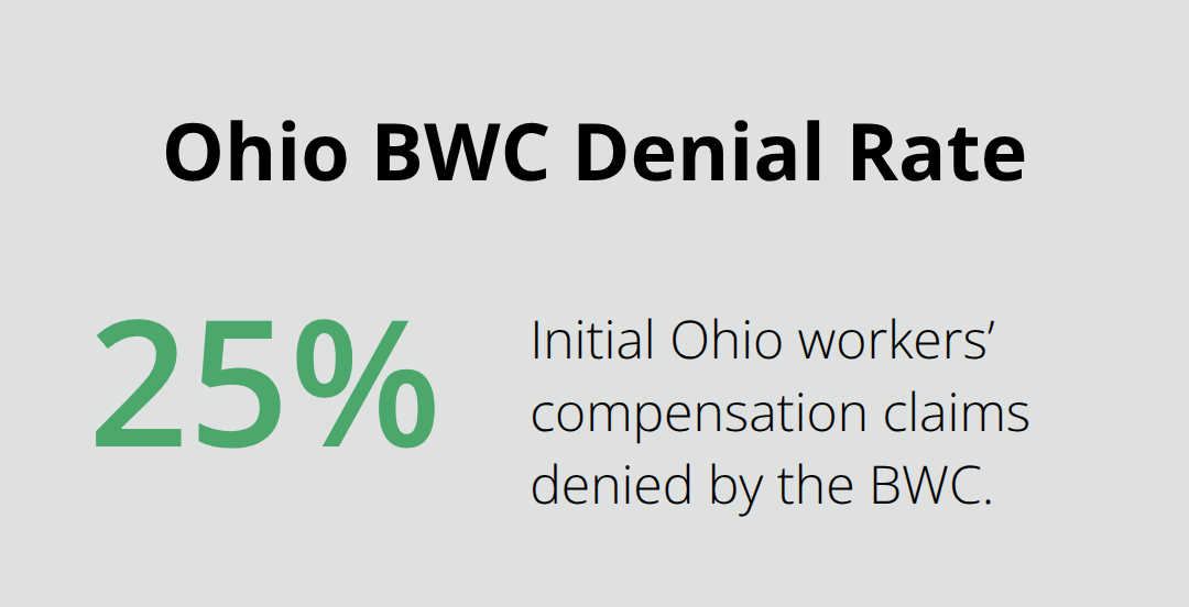 Chart showing that about 25% of initial Ohio workers’ compensation claims are denied by the BWC. - BWC denial appeal Ohio