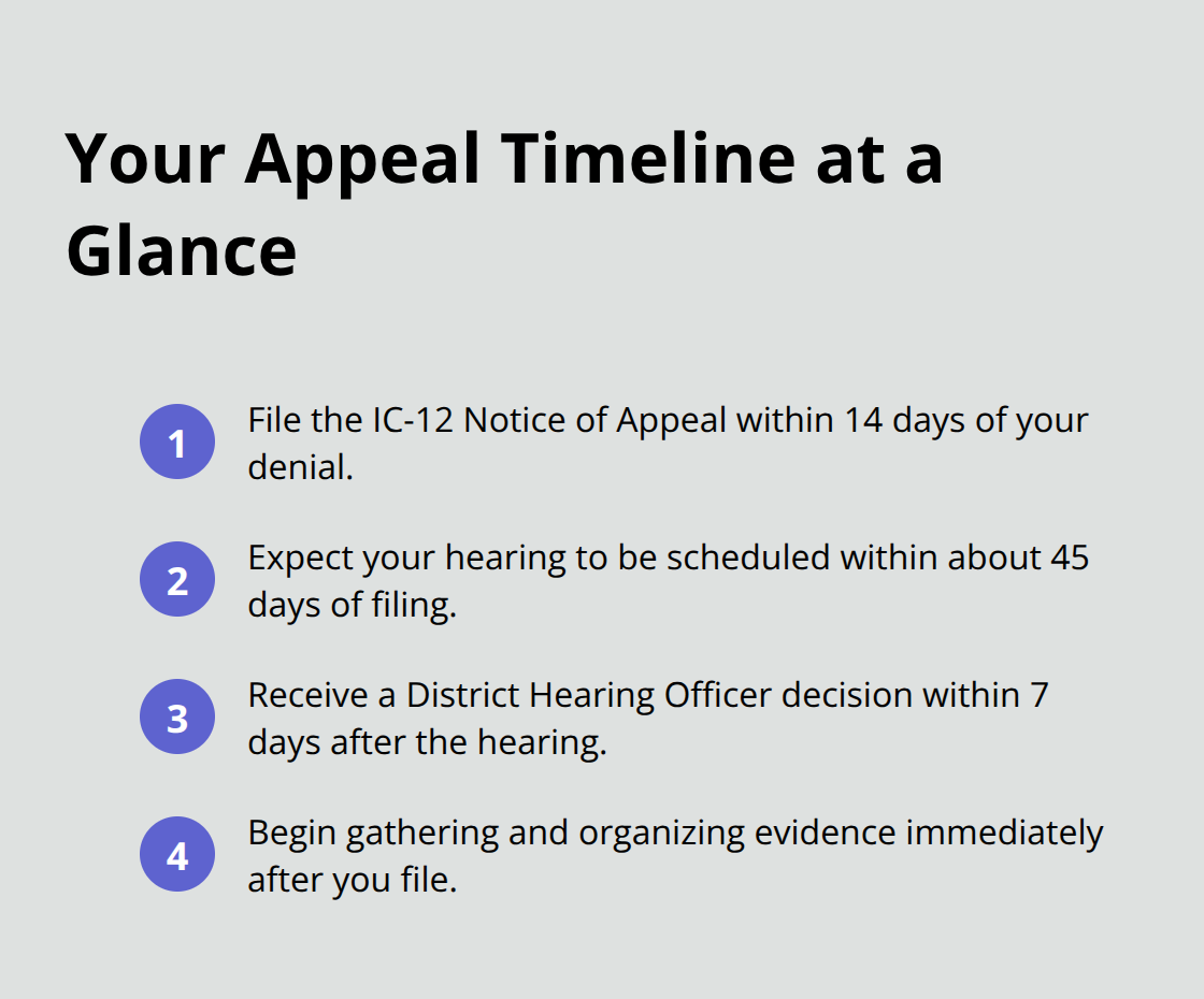 Compact timeline listing key BWC appeal deadlines and milestones in Ohio.