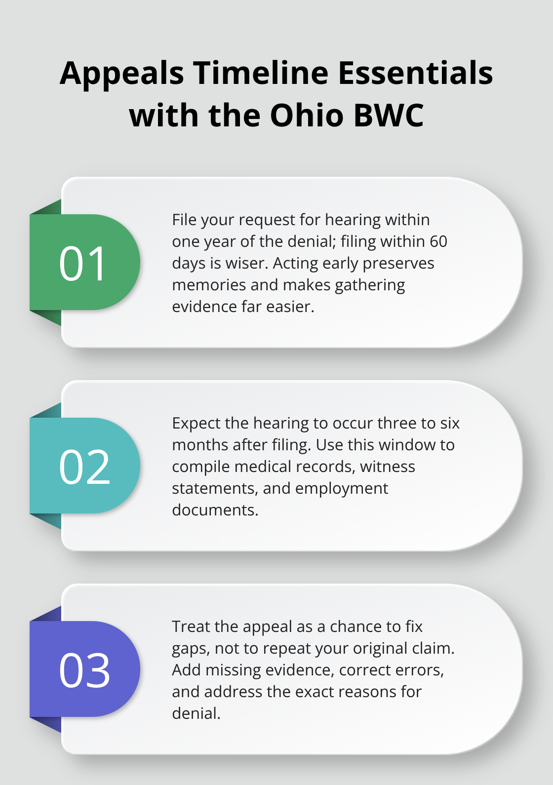 Three key points that explain deadlines and timing in the Ohio BWC appeals process - BWC denial Ohio reasons
