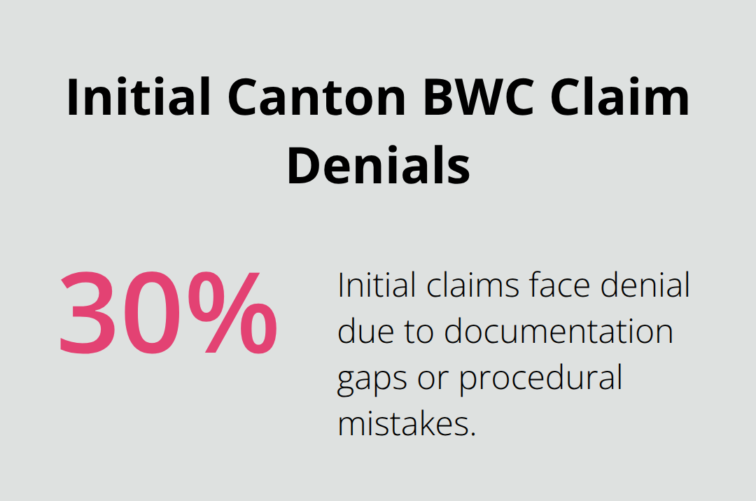 Share of initial Canton BWC claims that face denial due to documentation gaps or procedural mistakes.