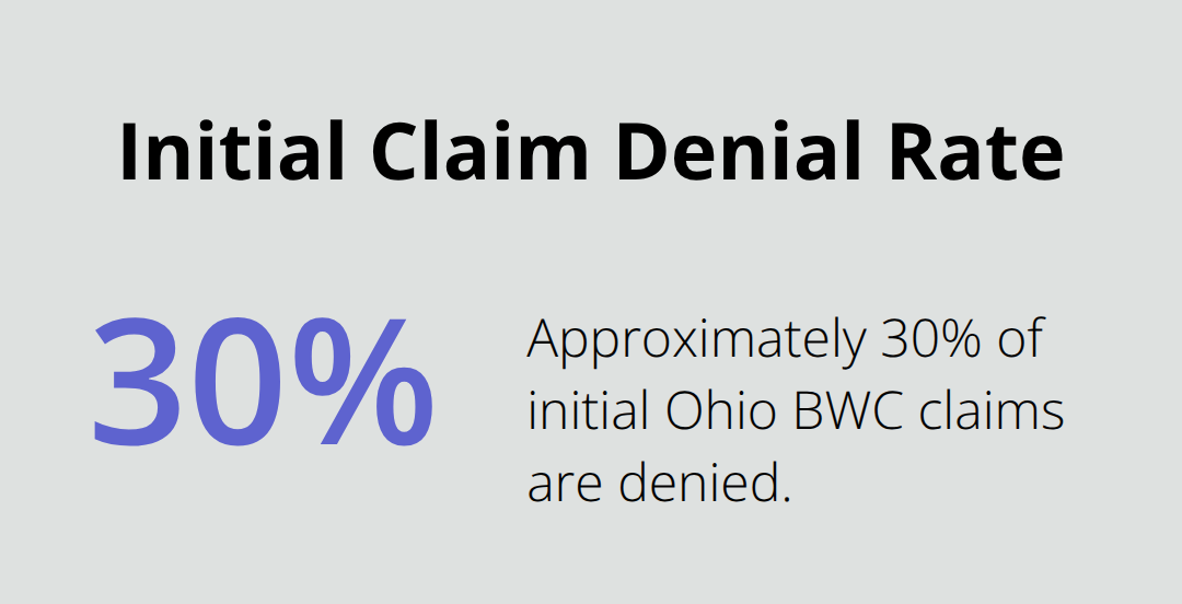 Chart highlighting the percentage of initial Ohio BWC claims that are denied. - Canton BWC filing tips