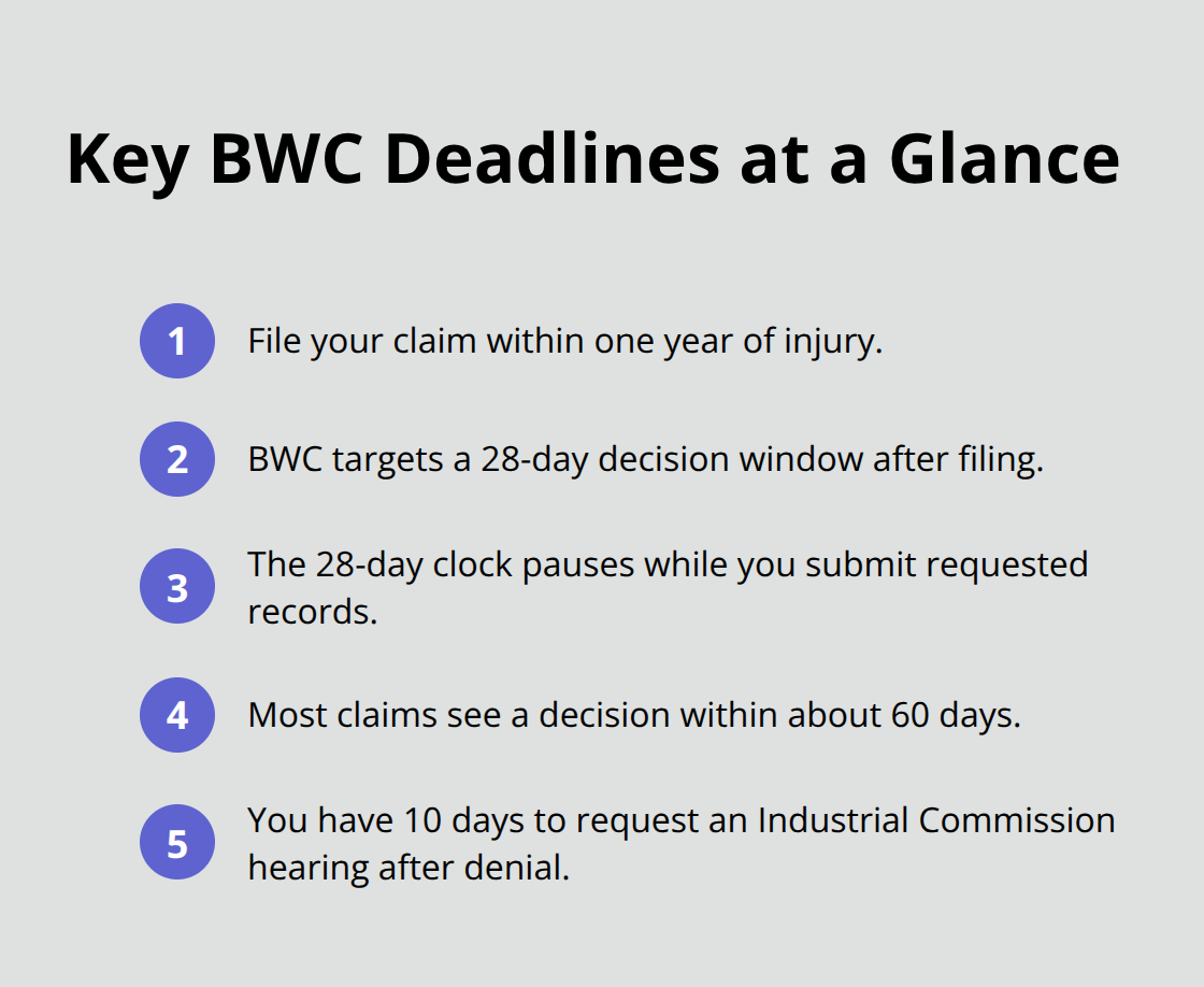 Timeline of core Ohio BWC claim deadlines for Canton workers - Canton BWC help