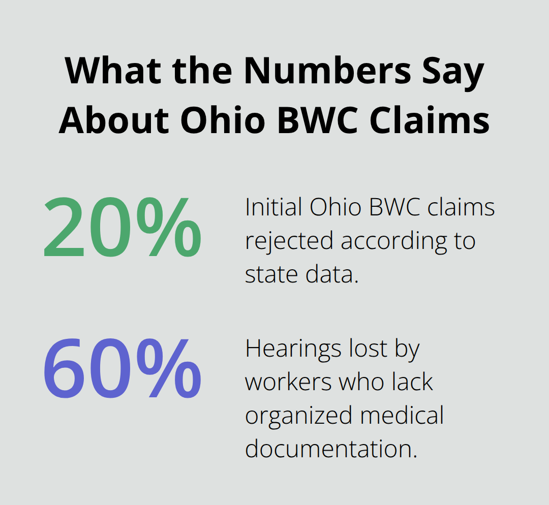 Percentage stats on claim rejections and hearing losses - Canton BWC help