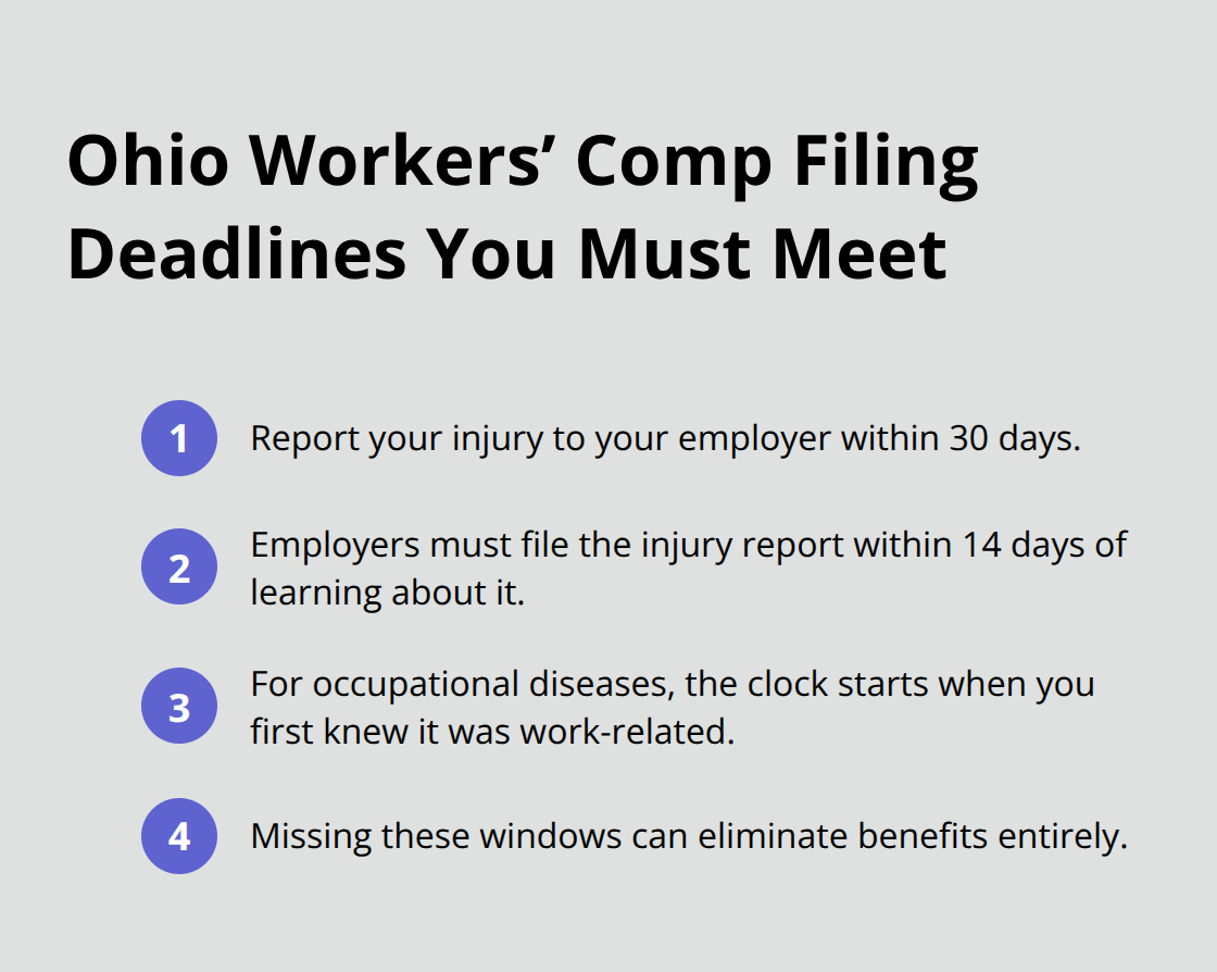 Ordered list summarizing critical Ohio workers’ compensation deadlines and triggers - Cleveland area injury lawyer