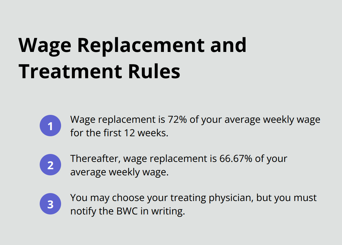 Summary of Ohio BWC wage replacement rates and treatment authorization requirements. - Cleveland area workplace lawyer