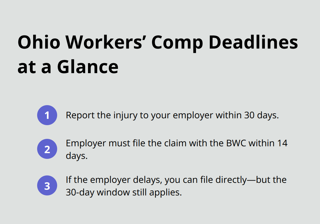 Key Ohio BWC deadlines for reporting and filing after a construction injury. - Construction site injury Ohio