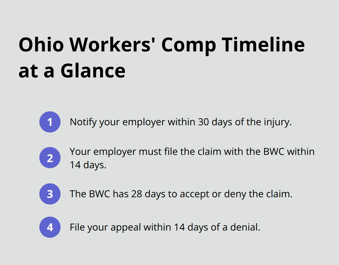 Ordered list summarizing key Ohio workers’ compensation deadlines