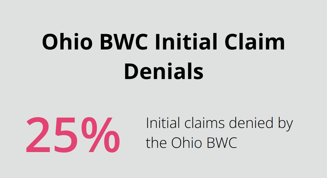 Share of initial workers' compensation claims denied by the Ohio Bureau of Workers' Compensation - Denied claim remedies Ohio