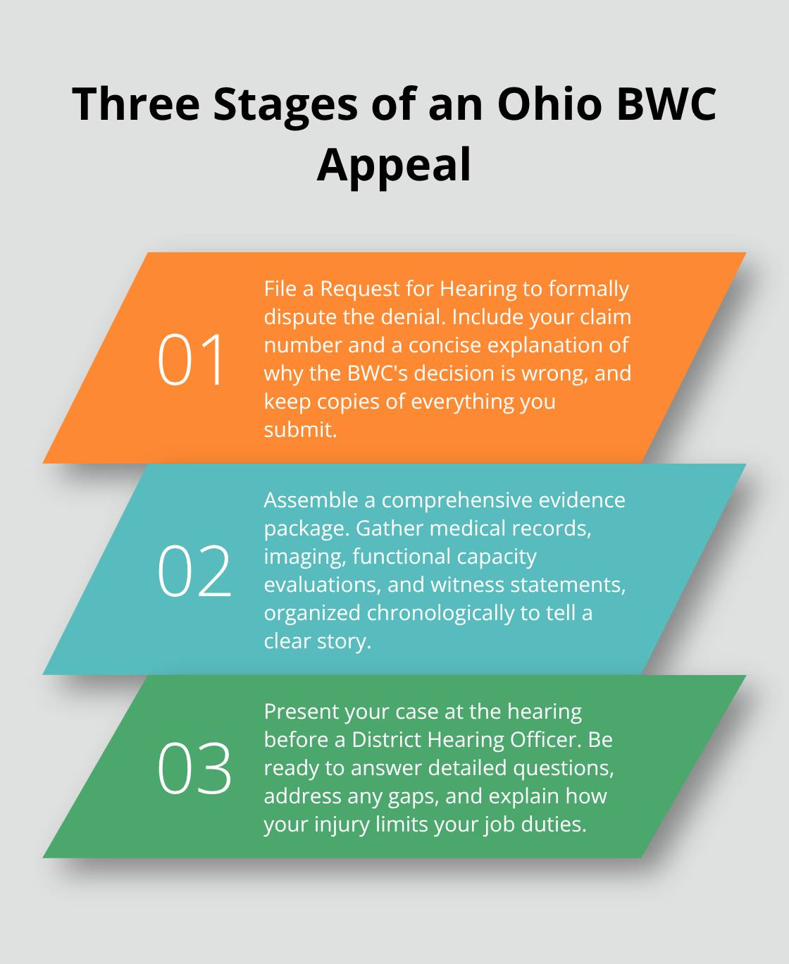 Overview of the filing, evidence, and hearing stages in an Ohio workers' compensation appeal - Denied claim remedies Ohio