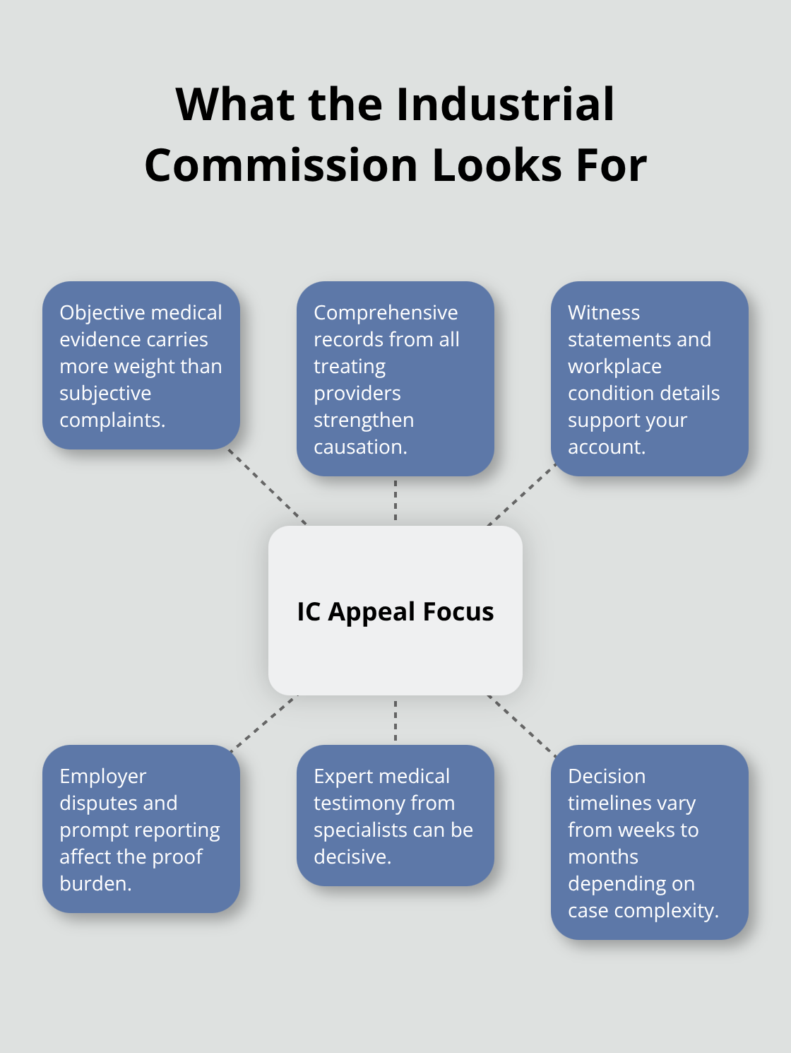 Key focus areas during an Ohio workers’ comp appeal hearing - Denied claims Ohio guidance