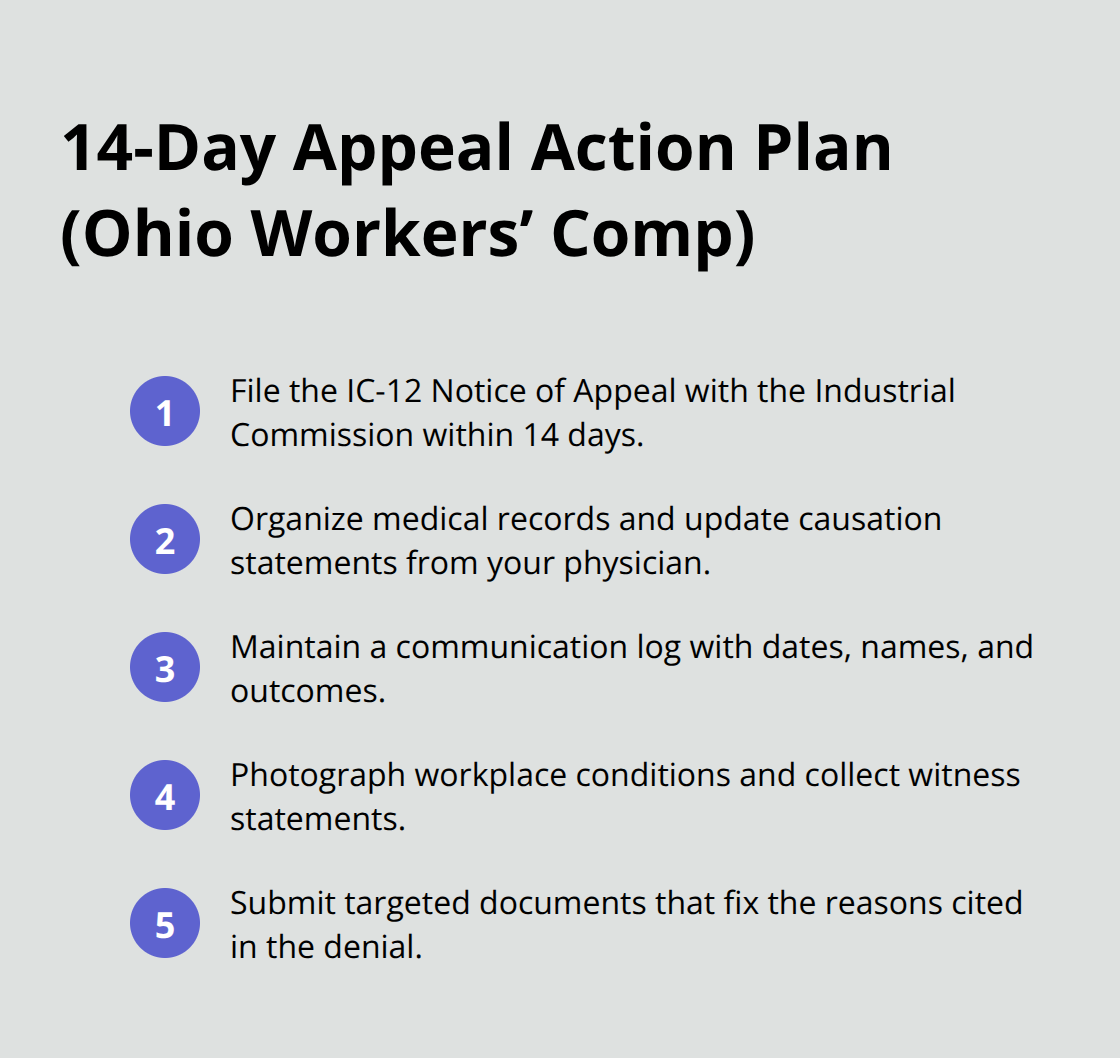 Compact checklist of actions to take within the 14-day appeal window in Ohio. - Denied comp claims Ohio