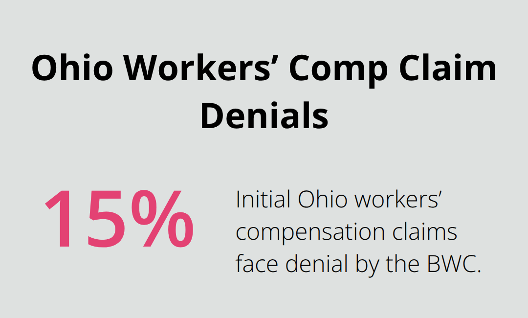 Visualization showing the share of initial Ohio workers’ compensation claims denied by the BWC. - Denied Ohio workers claim