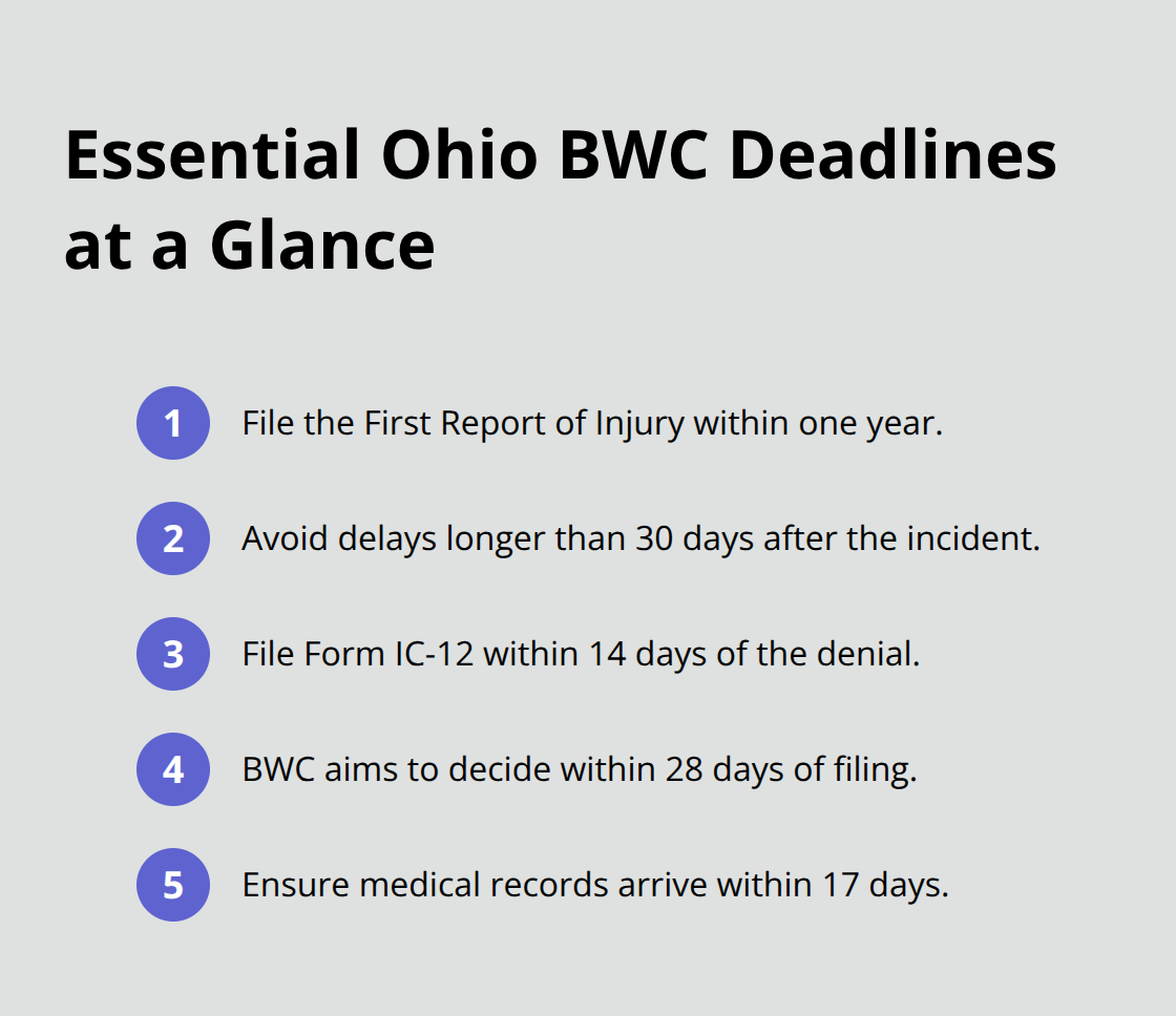 Compact checklist summarizing key Ohio workers’ compensation and appeal deadlines.