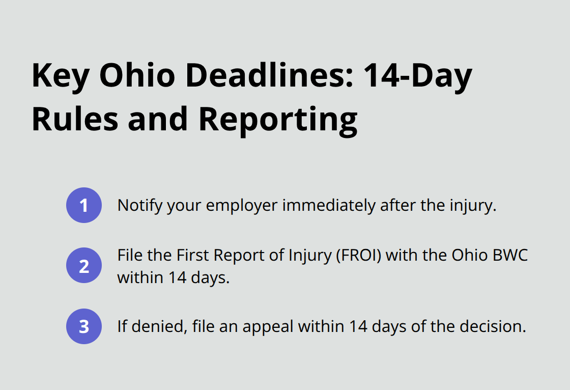 Compact ordered list highlighting Ohio workers’ compensation reporting and appeal deadlines. - Elbow injury compensation Ohio