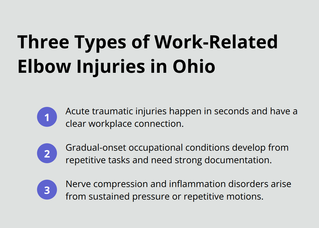 Overview of acute traumatic, gradual-onset, and nerve-related elbow injuries for Ohio workers
