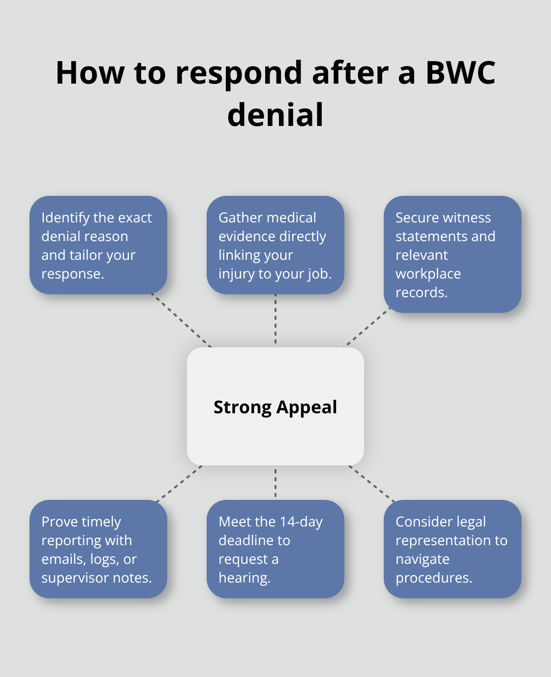 Key elements of a strong Ohio workers' compensation appeal. - Factory injury claim Ohio