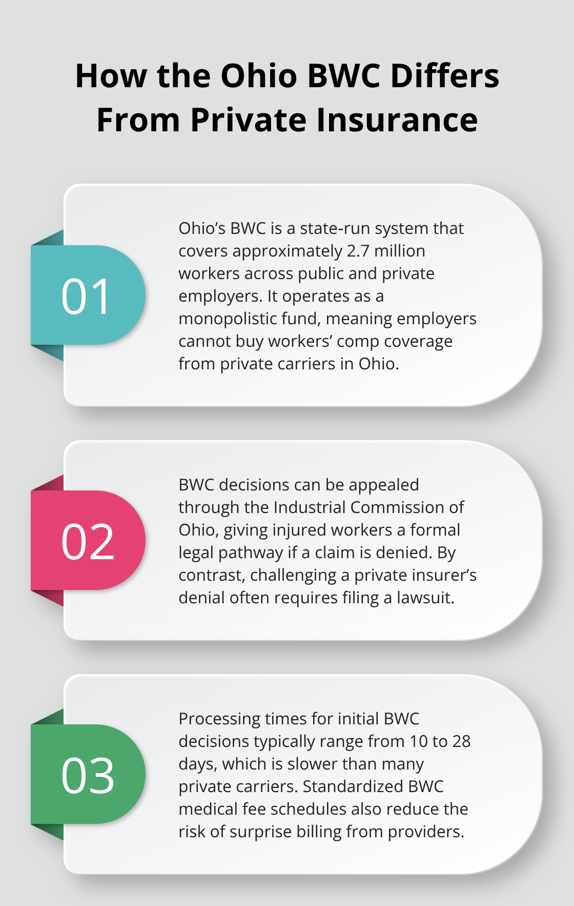 Three key differences between Ohio BWC and private insurers for factory worker claims - Factory worker claim guide