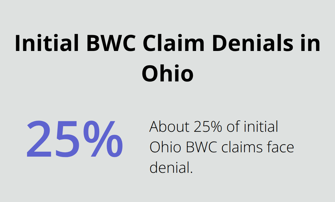Percentage of initial Ohio BWC claims that face denial - Filing BWC claim Ohio