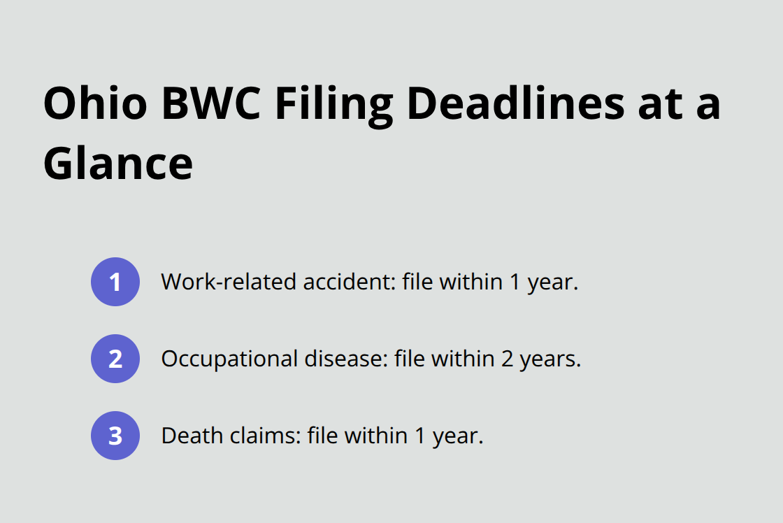 Three key deadlines for Ohio workers’ compensation claims. - Filing Ohio BWC claim