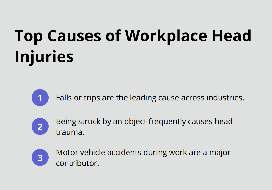 The three leading causes of head injuries at work - Head injury workers comp