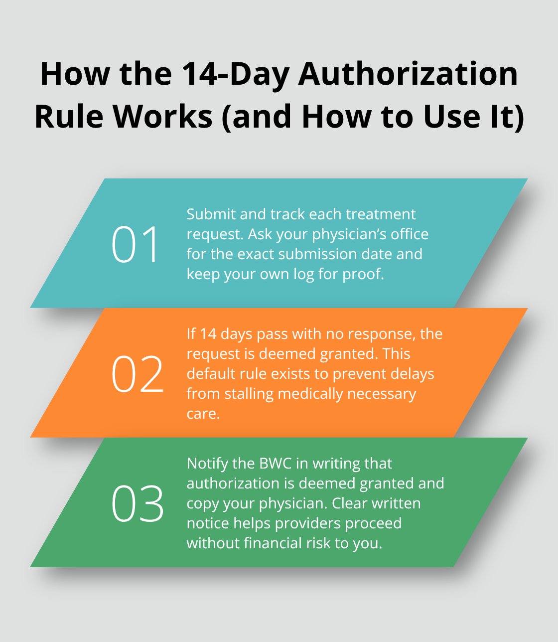 Three-step process for using Ohio’s 14-day treatment authorization rule in workers’ comp