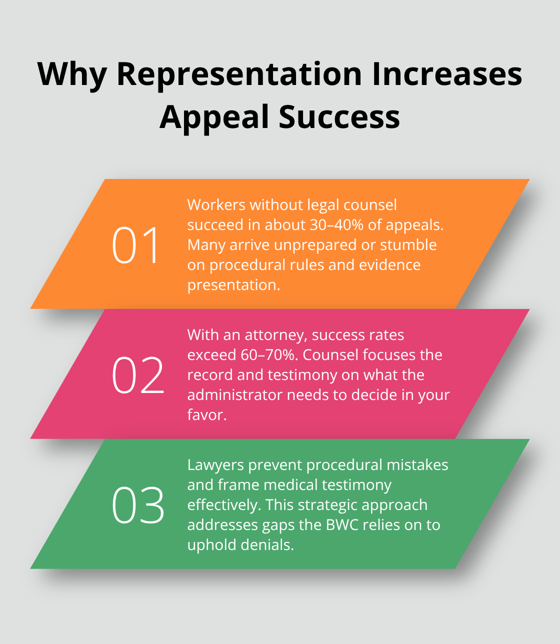 How attorneys improve outcomes in Ohio BWC appeals