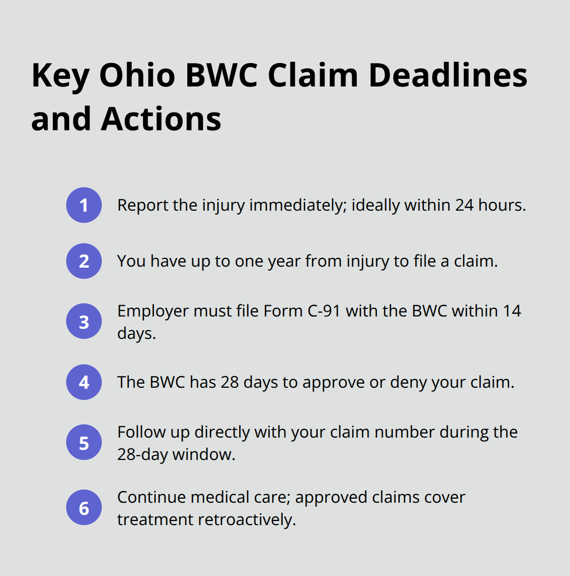 Compact list of essential Ohio workers’ compensation timelines and follow-up steps.