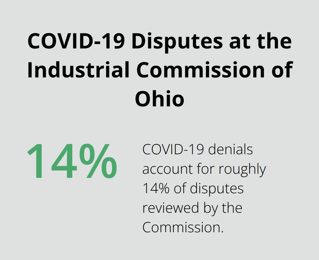 Percentage of ICO disputes involving COVID-19 claims - Industrial Commission guidance Ohio