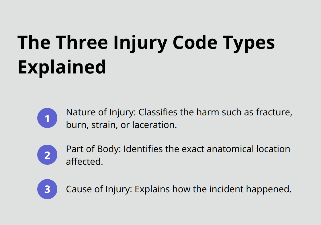 Summary of Nature of Injury, Part of Body, and Cause of Injury codes and what each controls. - Injury codes workers compensation
