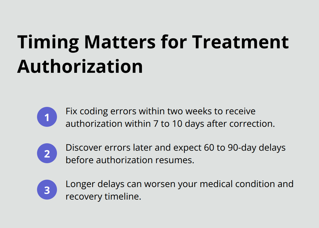 Compact list comparing authorization timelines when coding errors are fixed early versus later. - Injury codes workers compensation