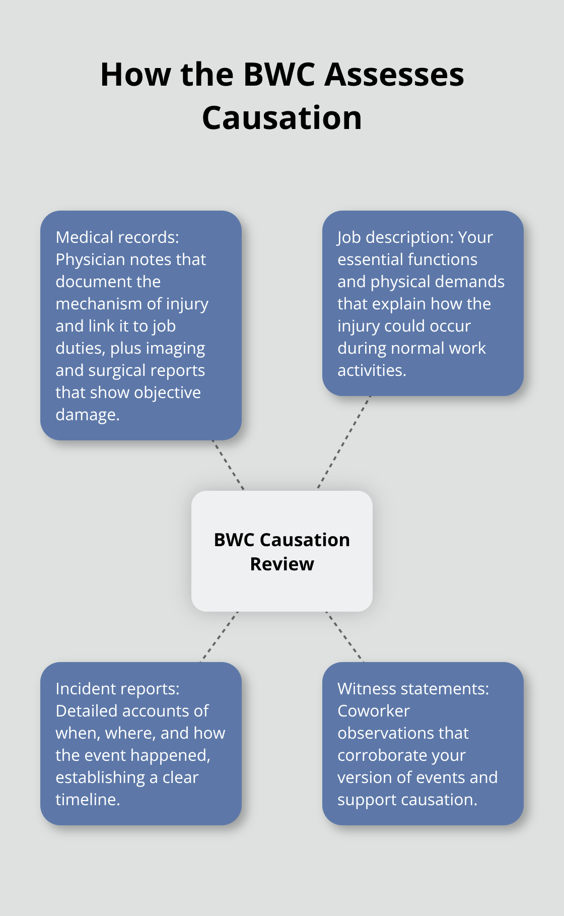 Key factors the Ohio BWC reviews to decide if a knee injury is work-related - Knee injury claim Ohio