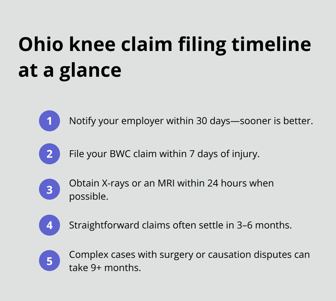 Compact timeline of key filing and documentation deadlines for Ohio workers’ compensation knee injuries - Knee injury claim Ohio