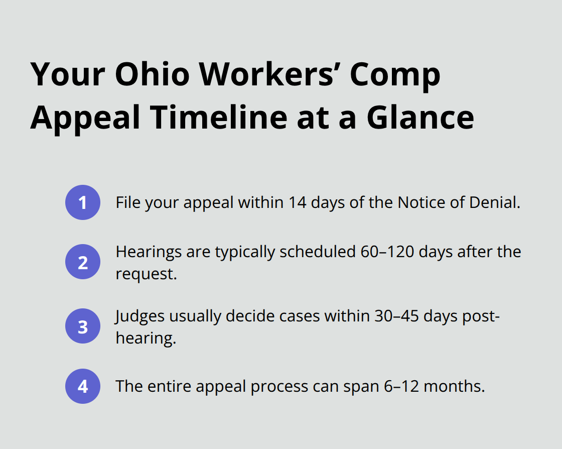 Ordered list summarizing key Ohio workers’ compensation appeal deadlines and typical timeframes. - Local Ohio BWC resources