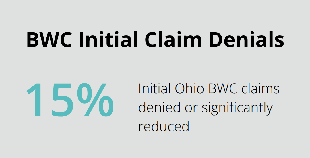 Percentage of initial Ohio BWC claims denied or reduced - Medical benefits denial