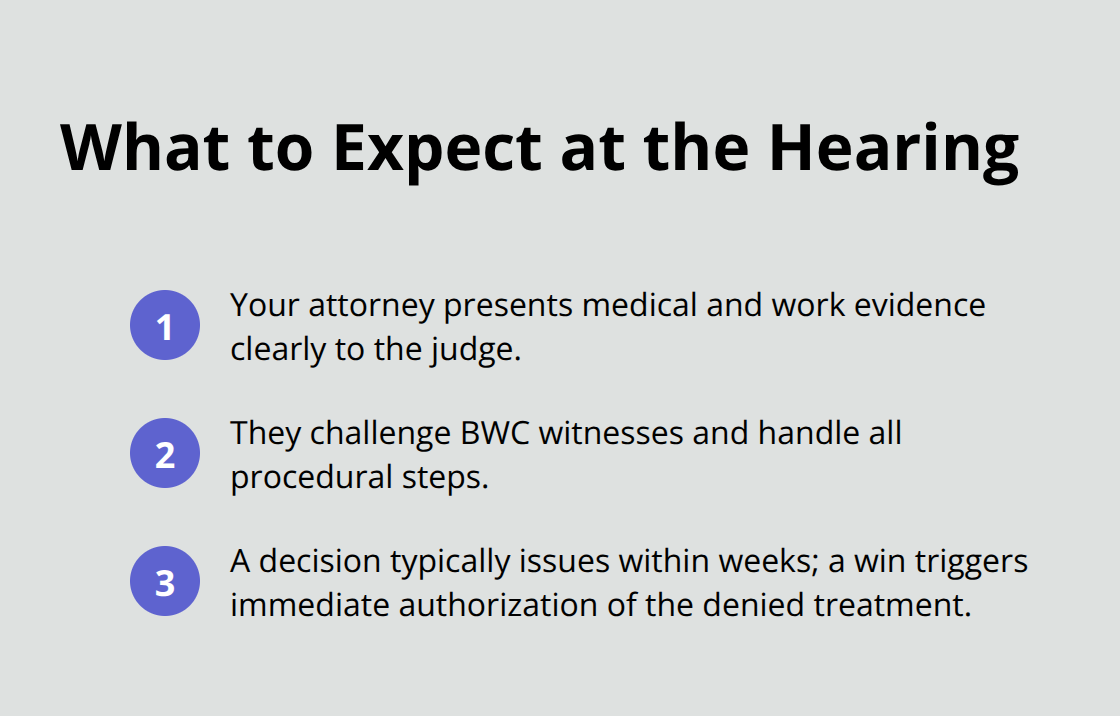 Compact list outlining what happens during and after the hearing.