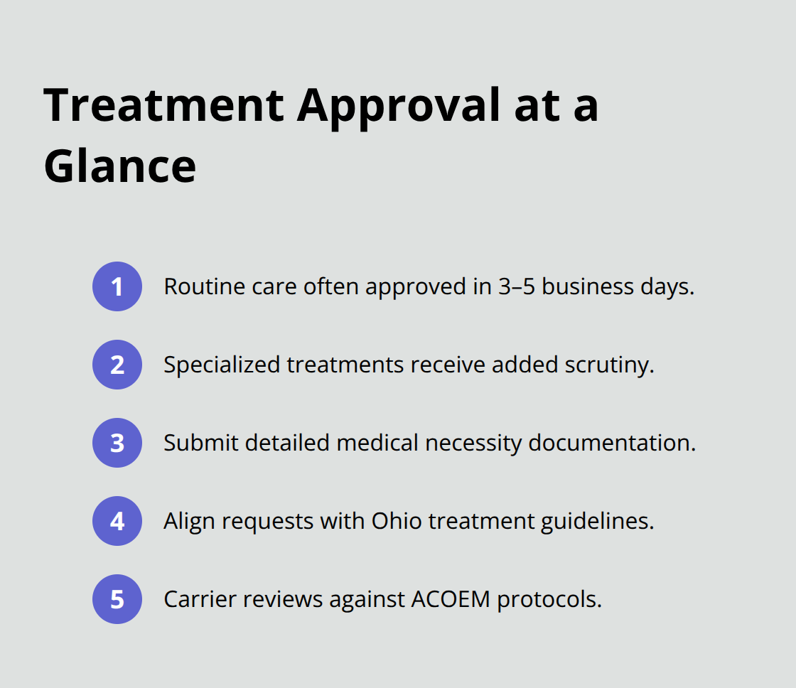 Compact ordered list summarizing Ohio workers’ comp treatment approval timeline and requirements. - Medical treatment rights Ohio