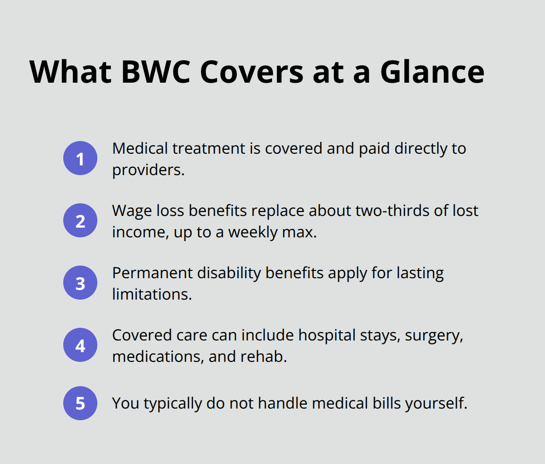 Key components Ohio BWC covers for injured workers
