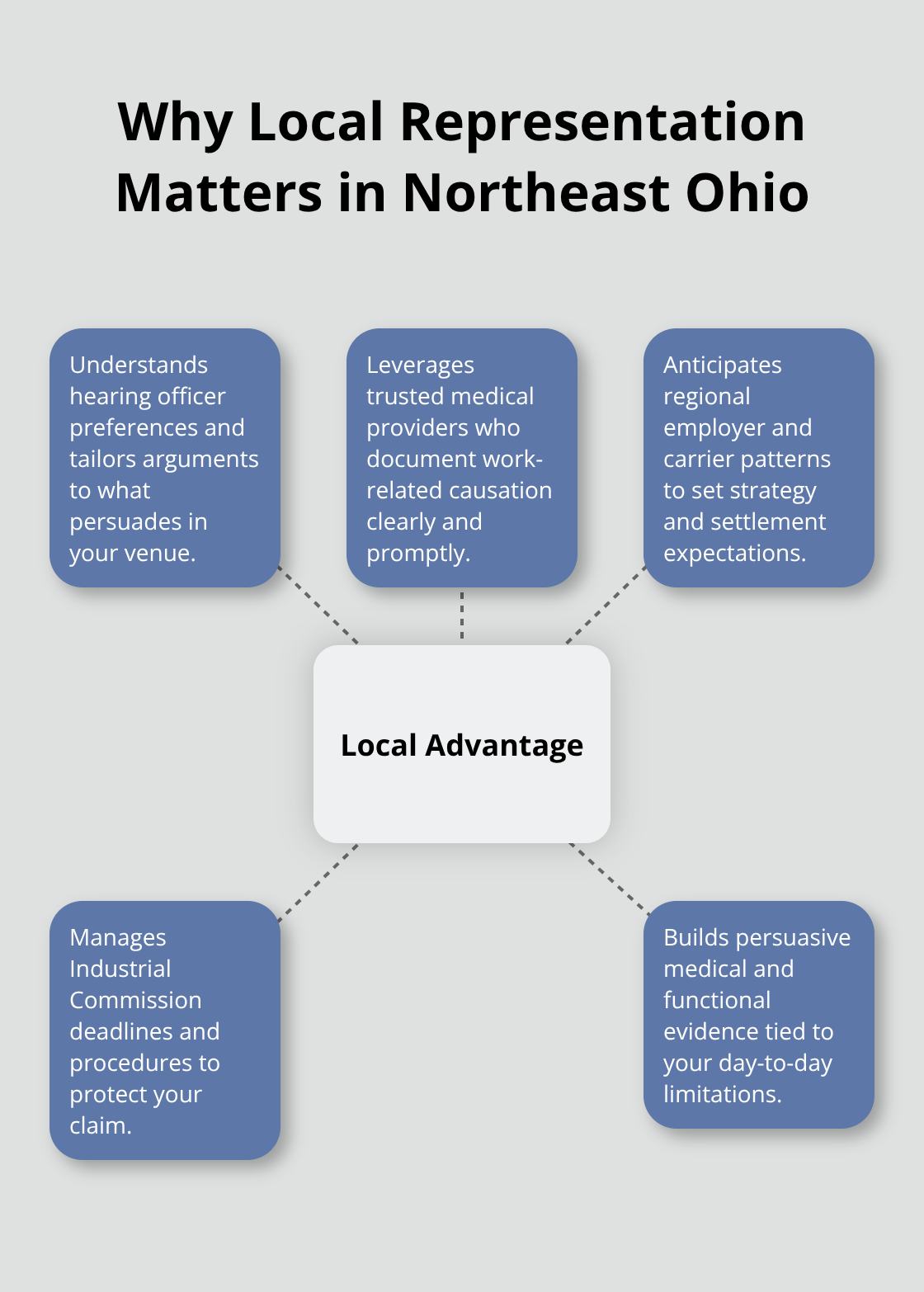How a local attorney improves Ohio BWC appeal outcomes - Northeast Ohio injury guidance